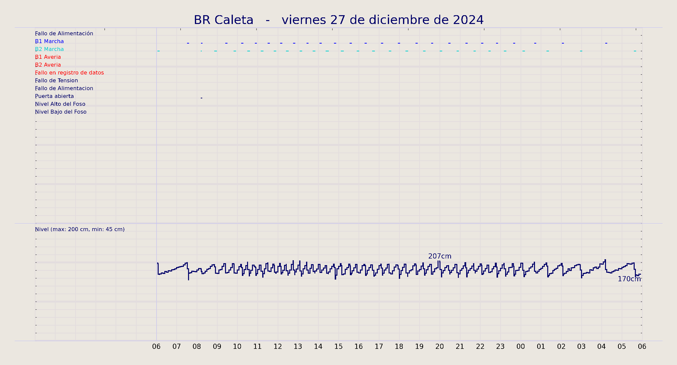 ../../imagenes/vid/2024/BR Caleta/2024-12-27 BR Caleta.png